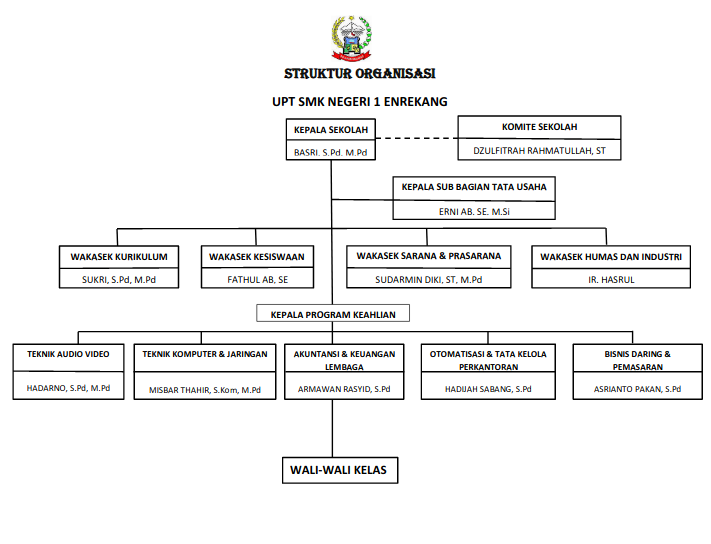 Struktur Organisasi Sekolah Menengah Kejuruan - Delinewstv